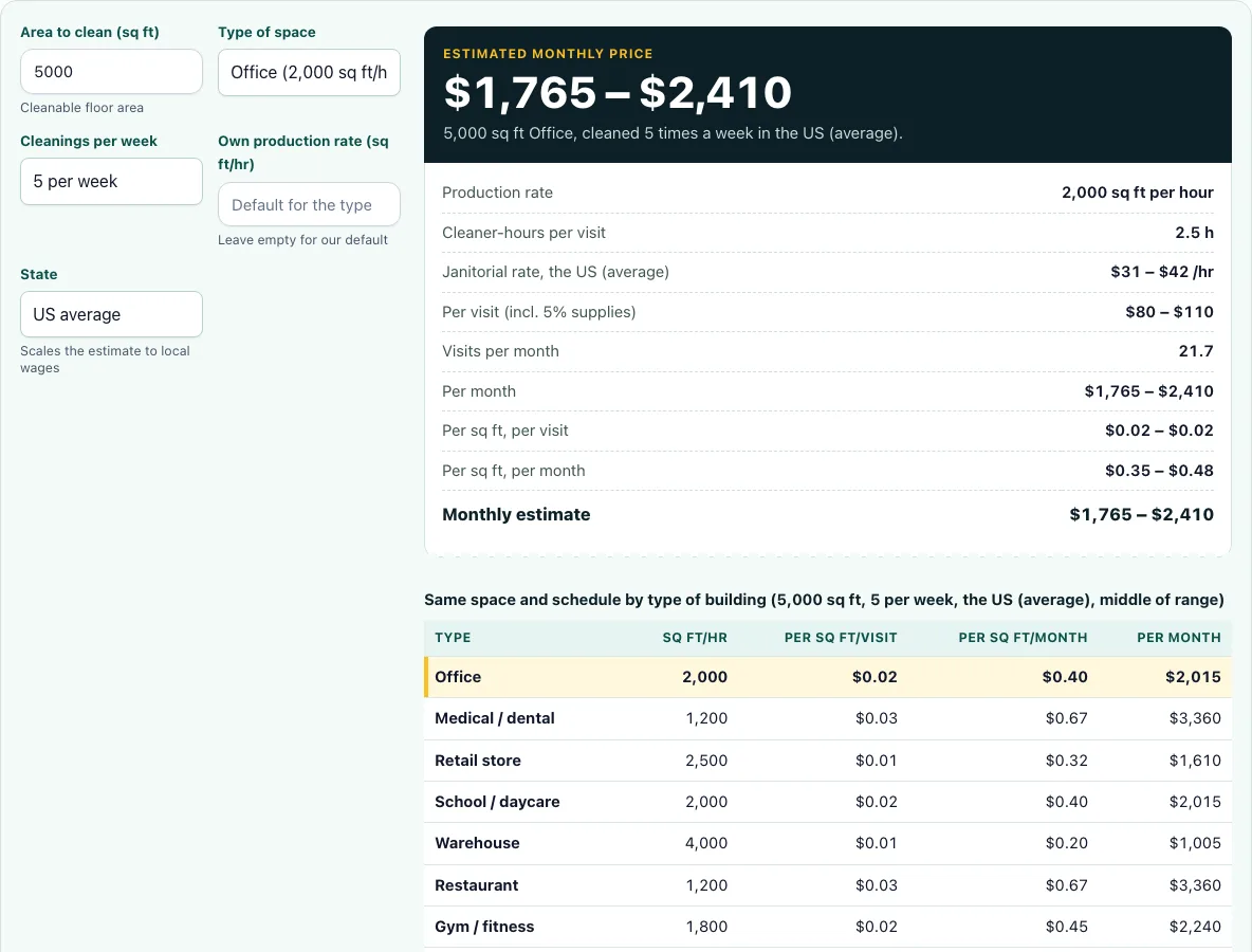 Commercial cleaning cost calculator example