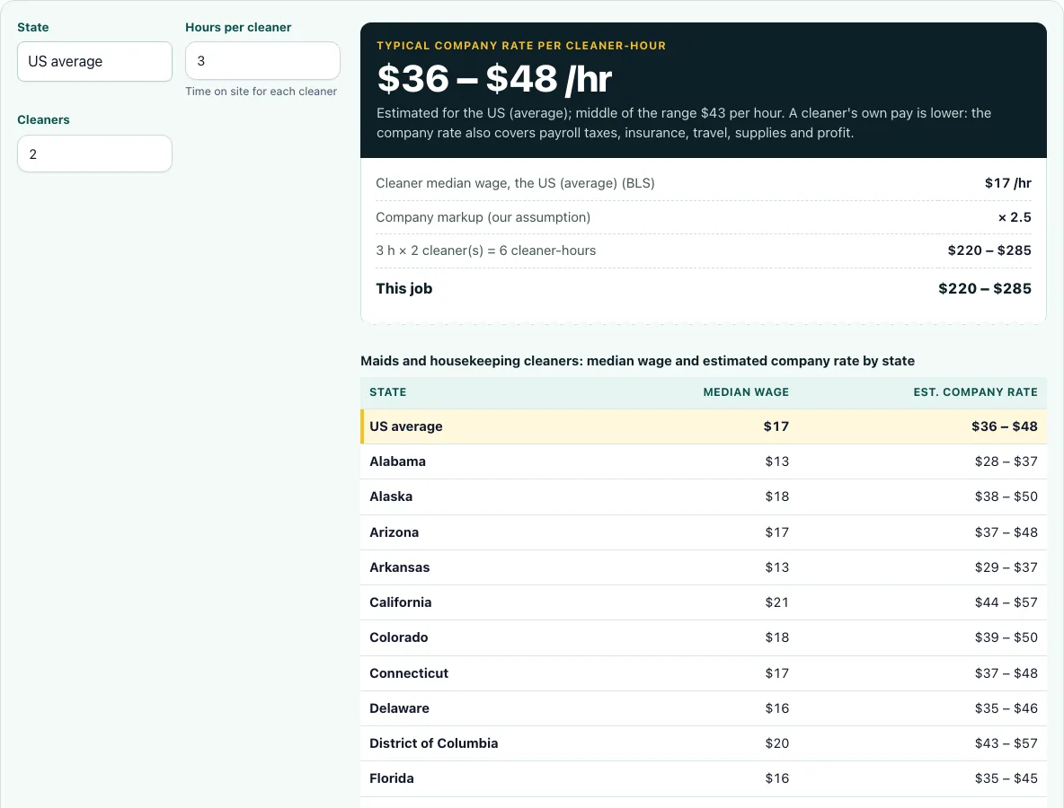 House cleaning rates per hour example