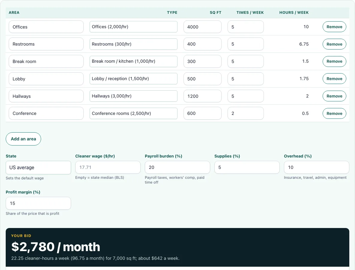Janitorial bid calculator example